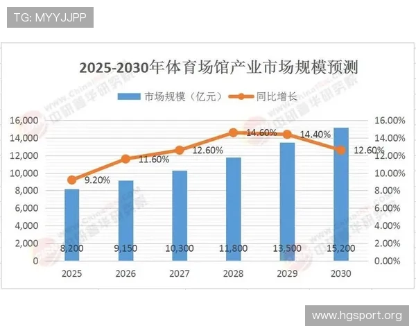 体育投注市场发展趋势深度解析结合赛事数据策略提升参与体验与决策效率
